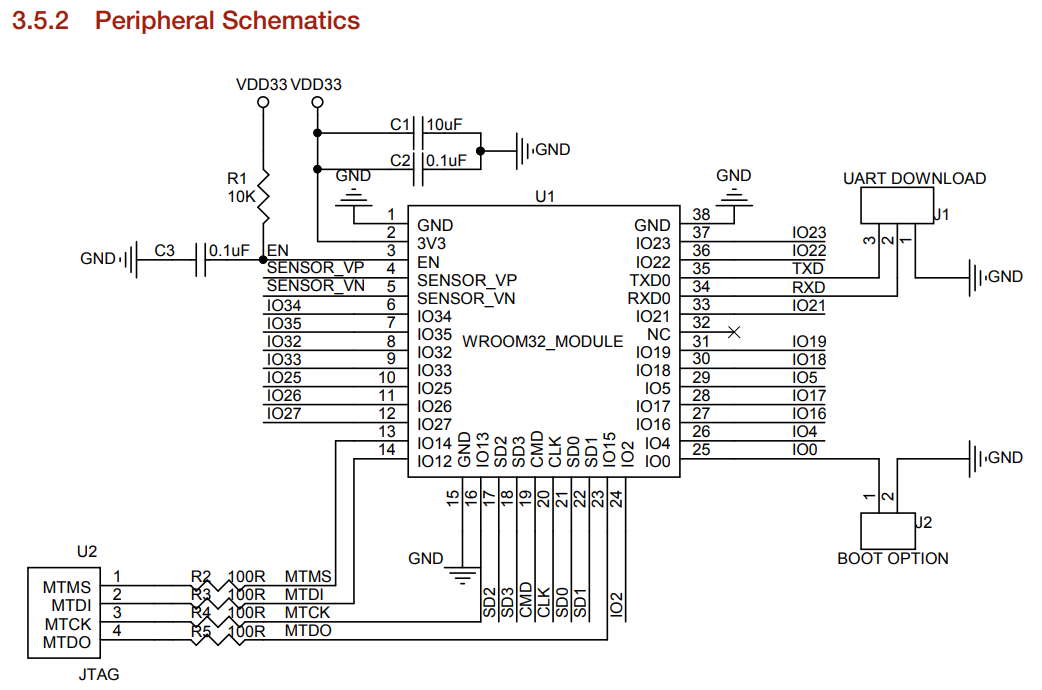 ESP32 Sc