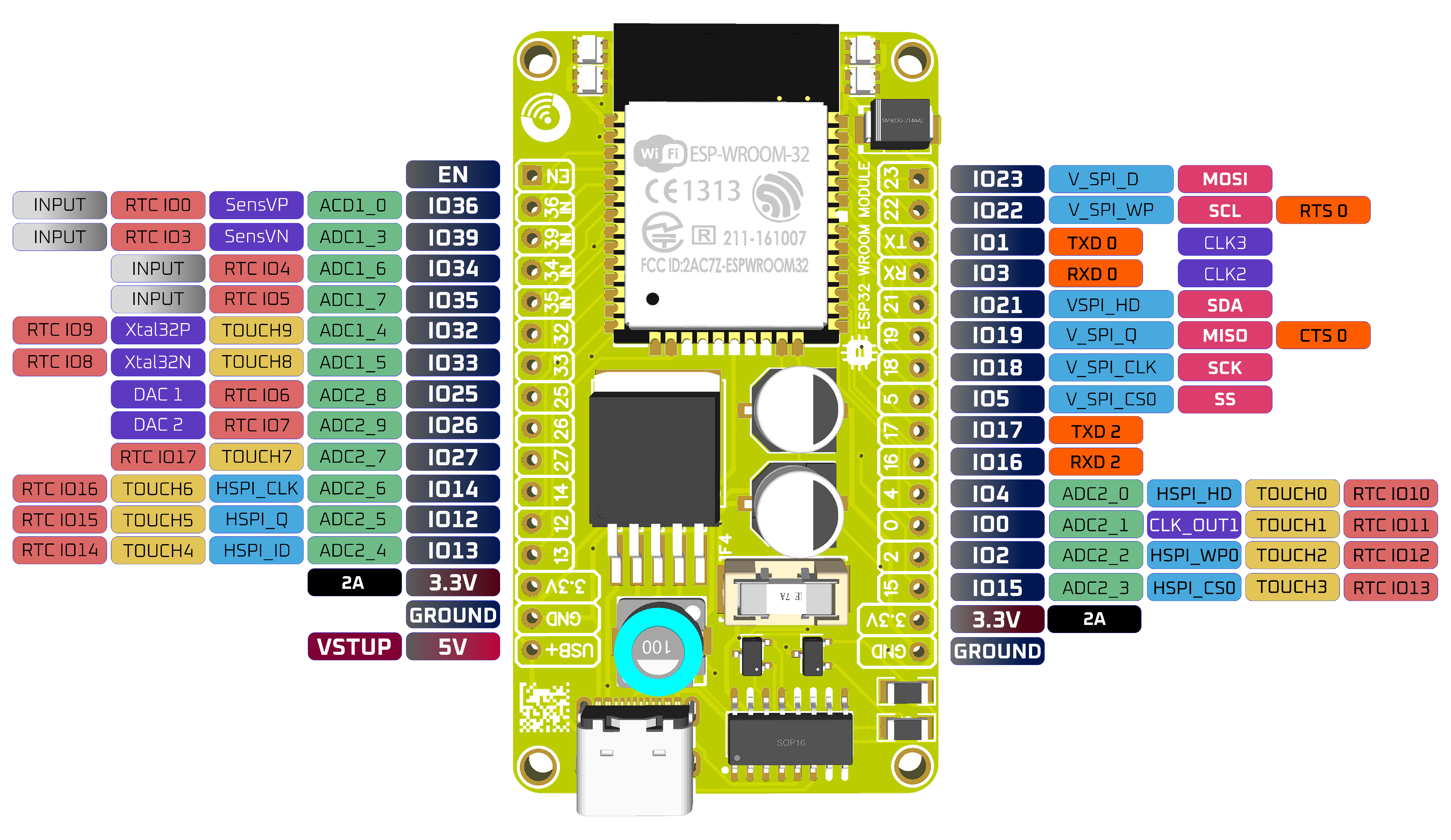 DENUINO FUTURE V1.0 ESP32 Development Board image 3