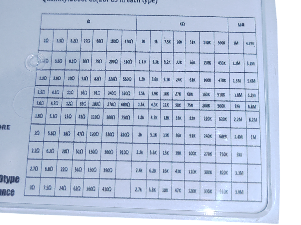 Through-Hole Resistor Assortment – 2,600 pcs (130 Values) image 4
